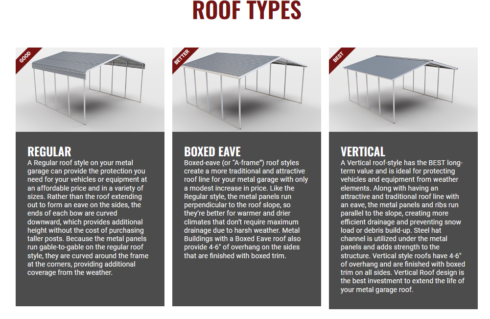 1st Choice Metal Buildings Roof Types